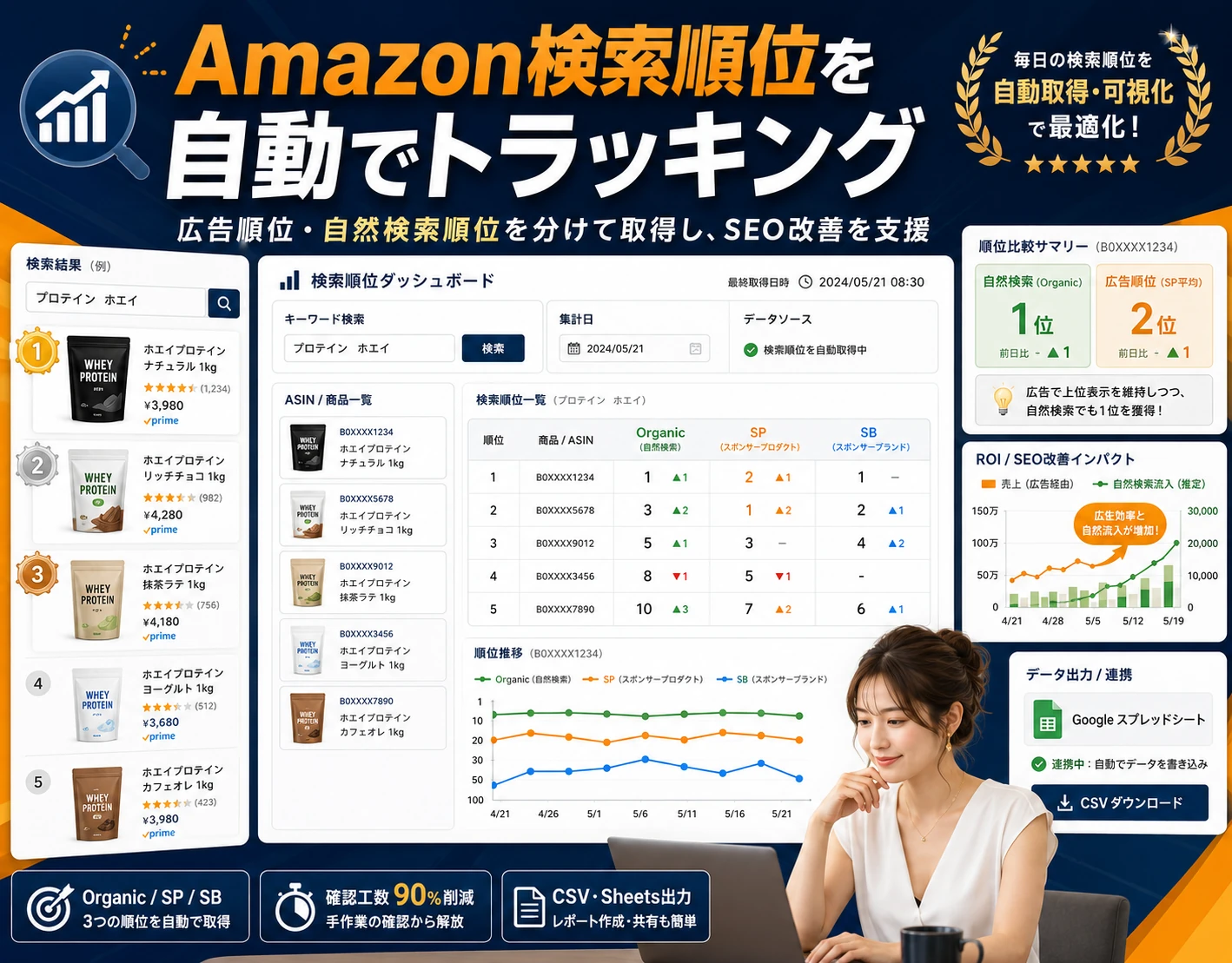 Amazon検索順位トラッキングツールのダッシュボード（広告/自然検索順位の自動取得・可視化・CSV/Sheets出力）