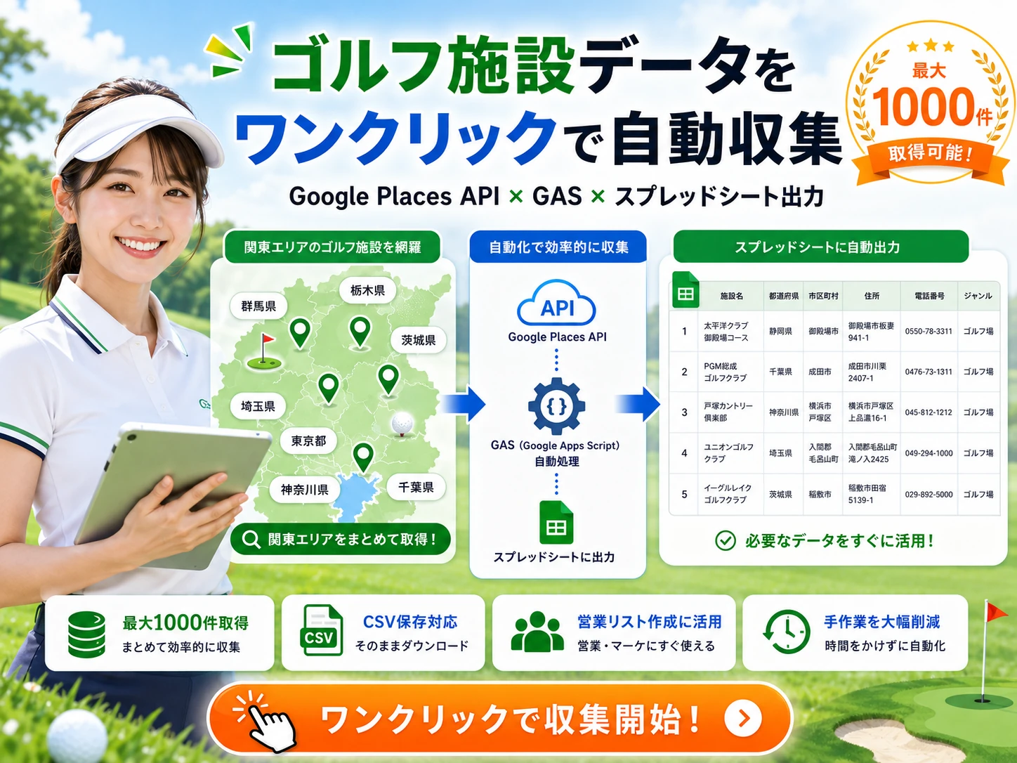 ゴルフ施設データ収集ツールのコンセプトビジュアル（Google Places API×GAS×スプレッドシート出力）