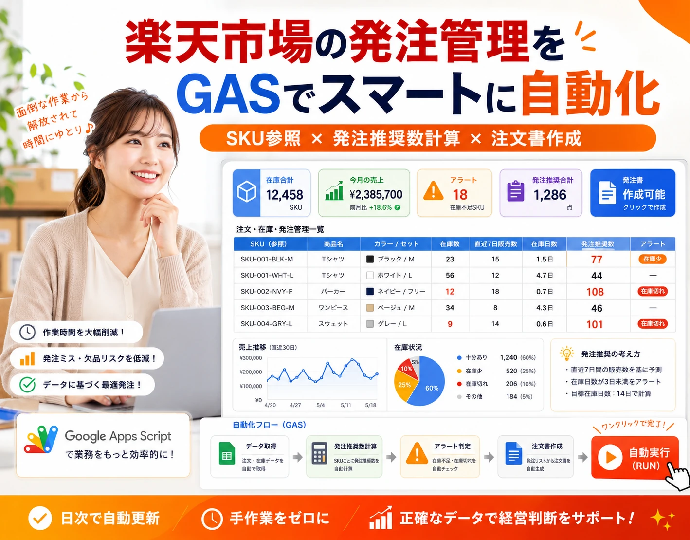 楽天市場の発注管理をGASで自動化するダッシュボード（SKU参照・発注推奨数計算・注文書作成）